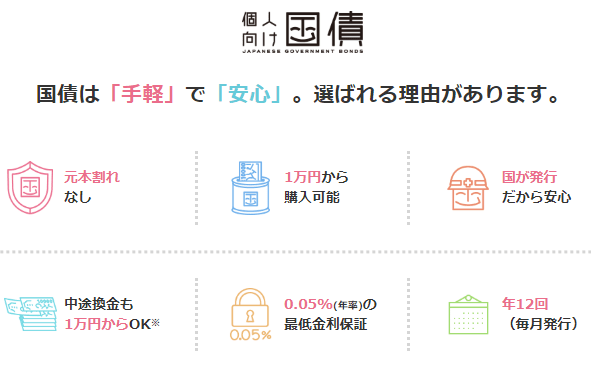 個人向け国債に関する図表