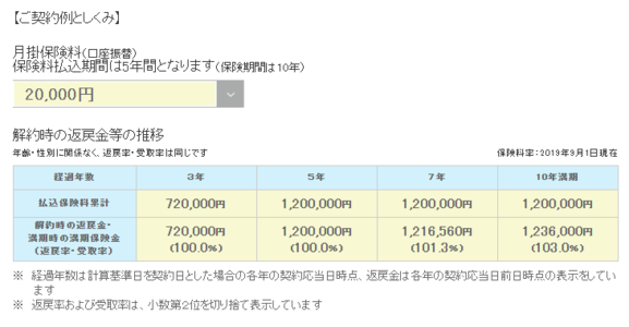 じぶんの積立の返戻金の表