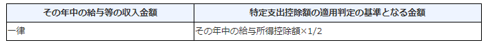 特定支出控除に関する表