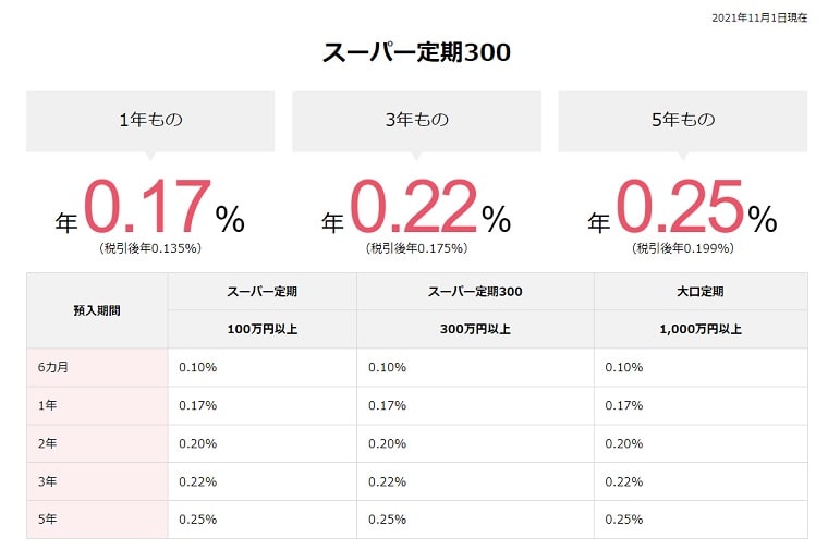 スーパー定期300の詳細