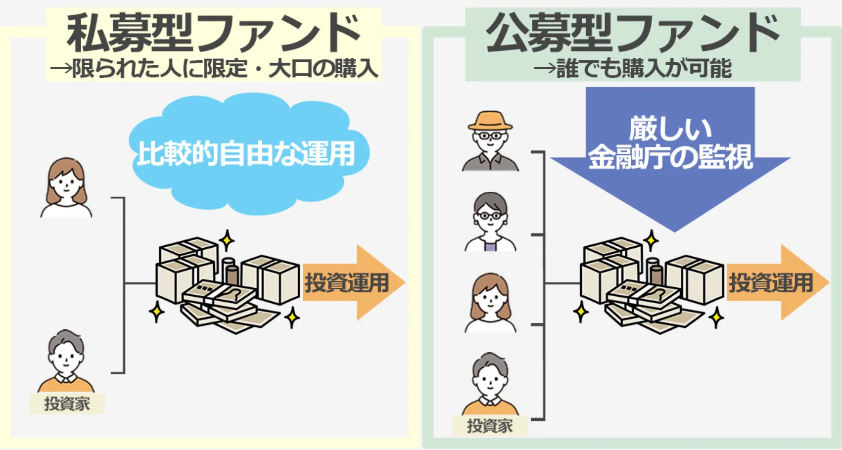 ヘッジファンドと投資信託の違い