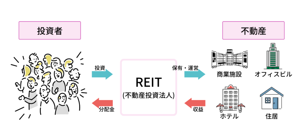 RIETに関するインフォグラフィック