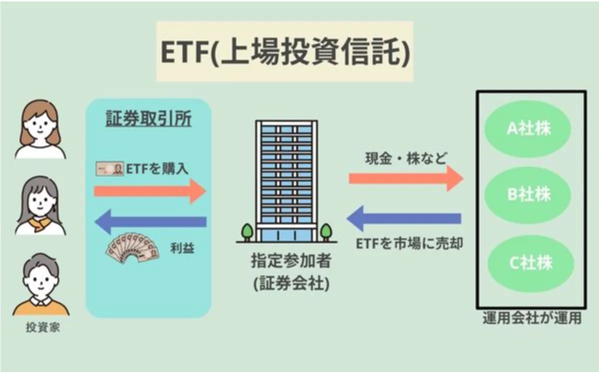 ETF