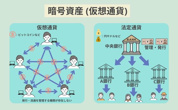 仮想通貨に関する図表