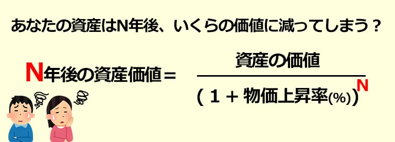 資産価値の計算