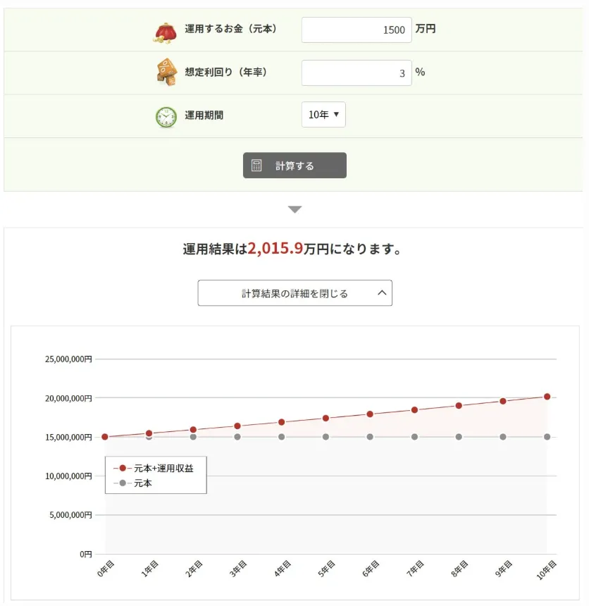 退職金運用シミュレーション