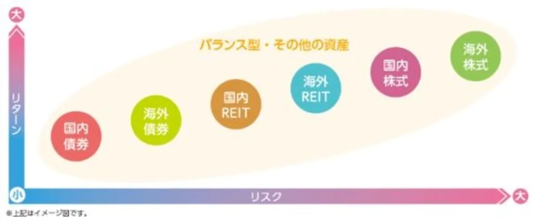滋賀銀行投資信託の基礎知識