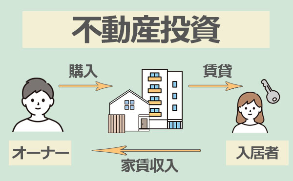 不動産投資とは