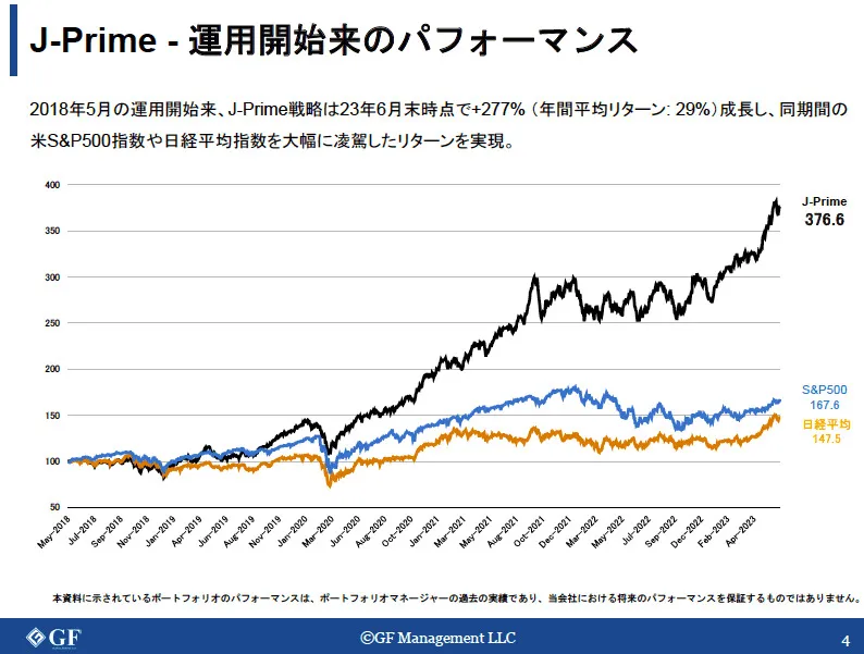 J-Prime 運用開始以来のパフォーマンス