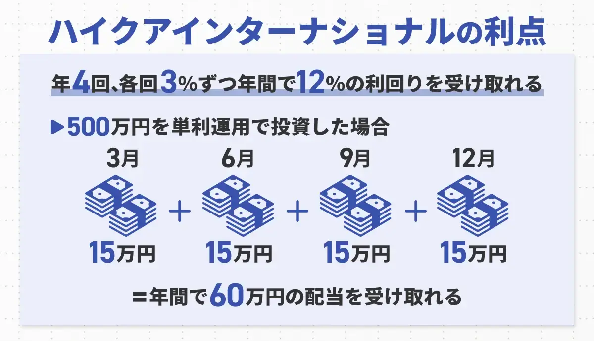 ハイクアの利回り
