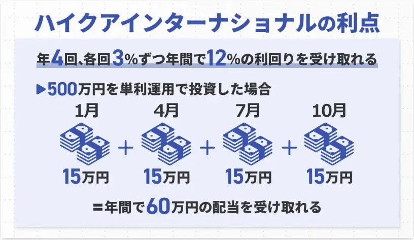 ハイクアの利回り