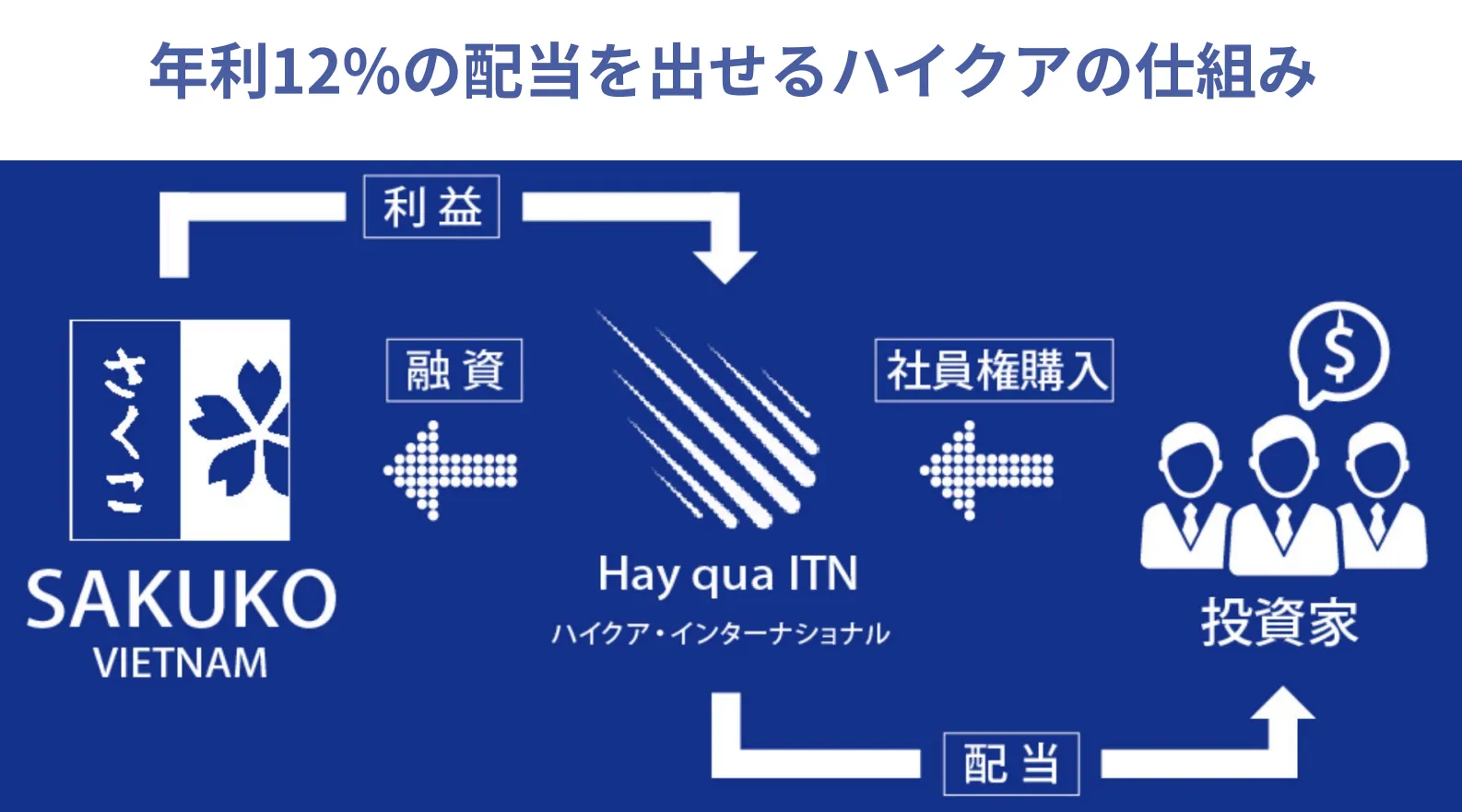ハイクアの仕組み