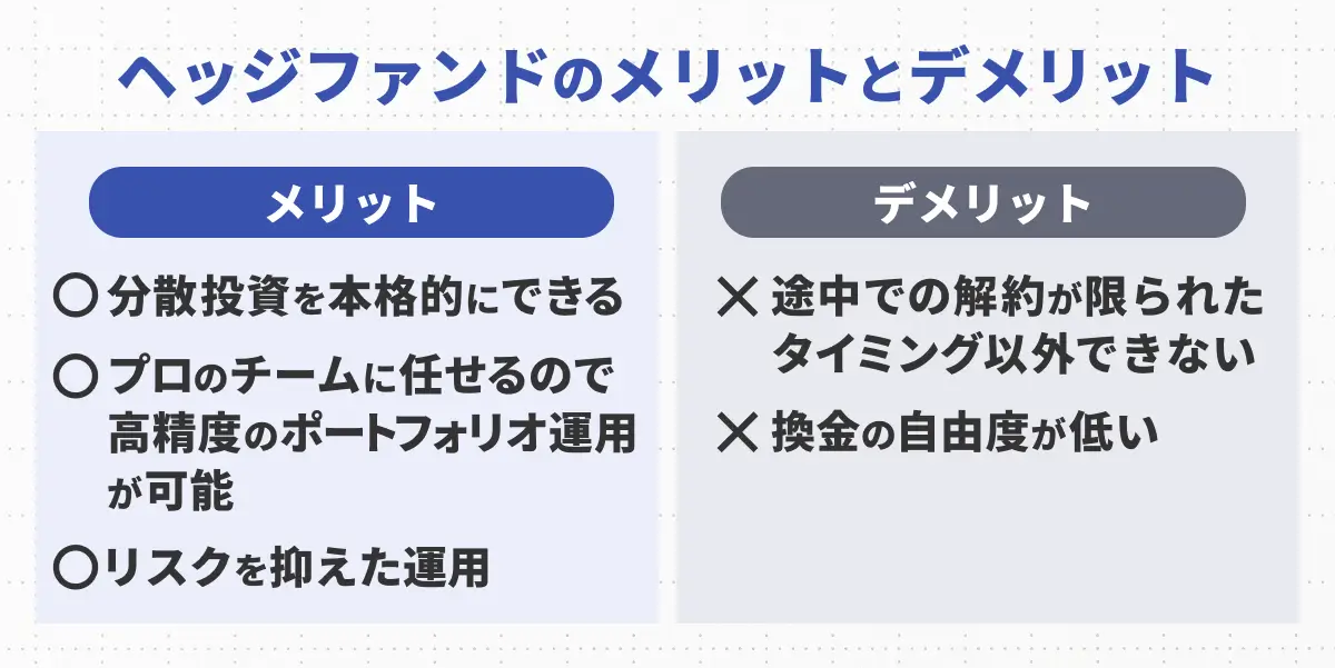 ヘッジファンドのメリットとデメリット