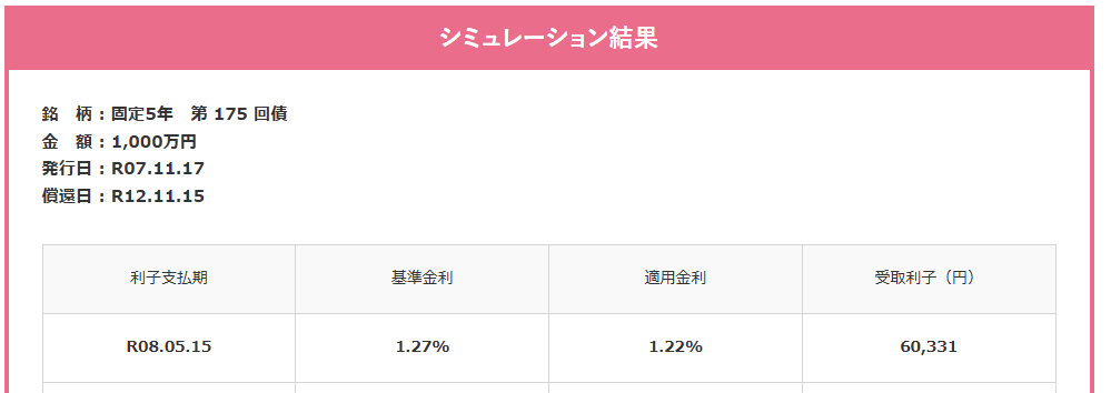 国債の金利シミュレーション