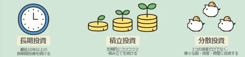 長期・積立・分散の投資方法の違いに関する図表