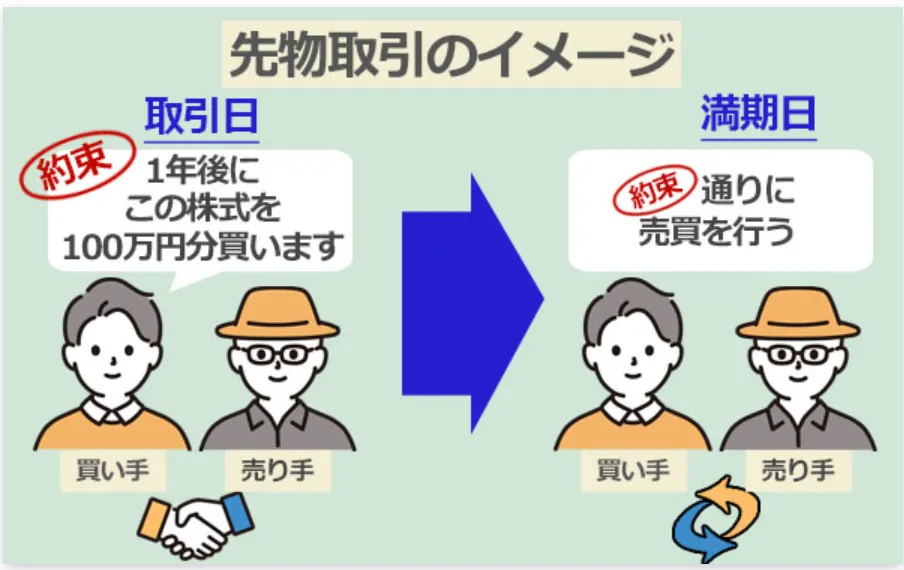 先物取引のイメージ