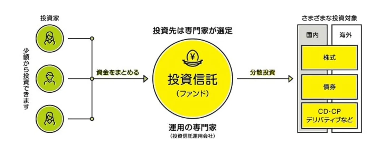 ヘッジファンドの分散の仕組み