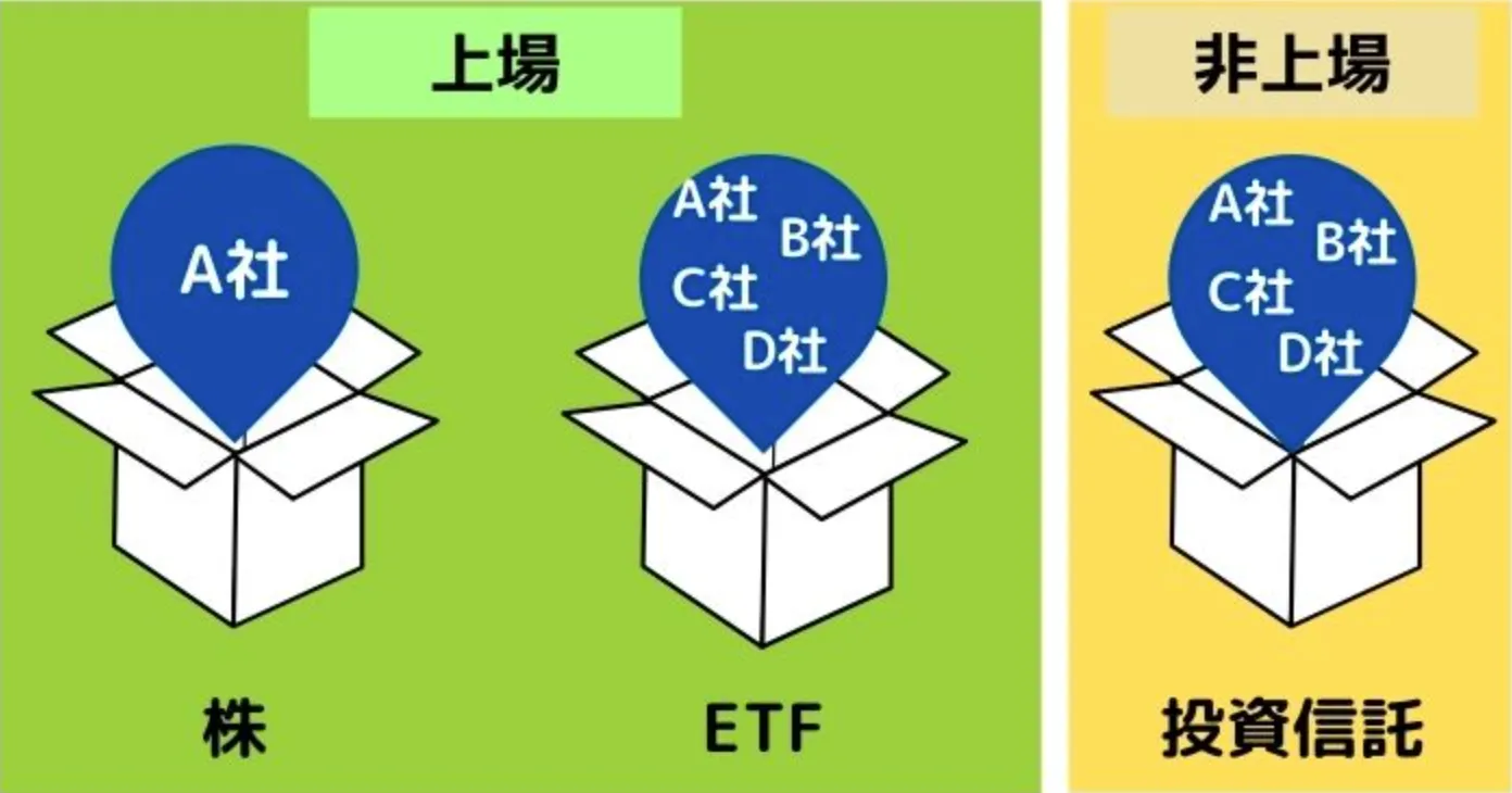 上場投資信託ETFの概要