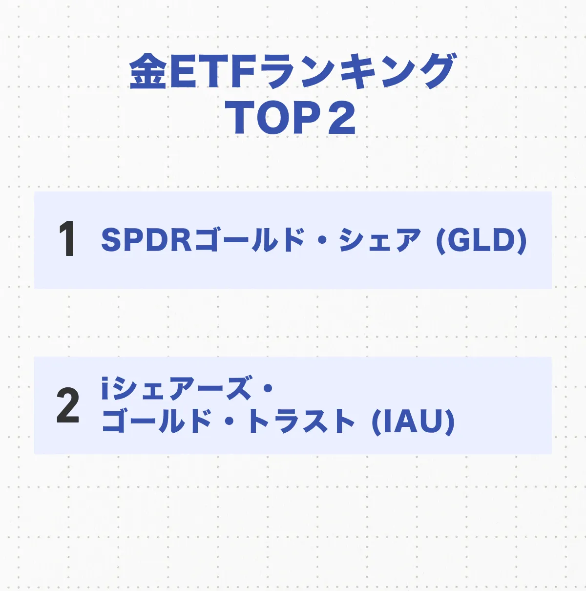 金ETFランキングのTOP2