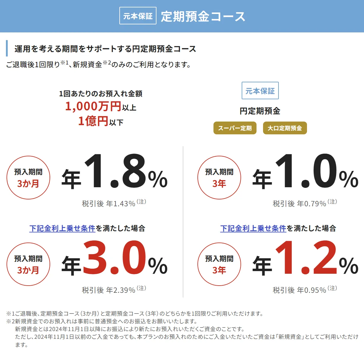 三菱UFJ信託銀行の退職金定期預金