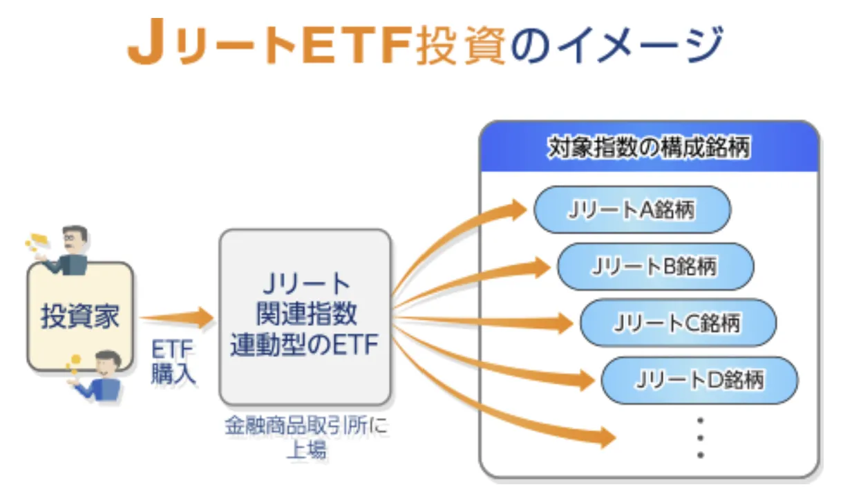 JリートETFの投資イメージ