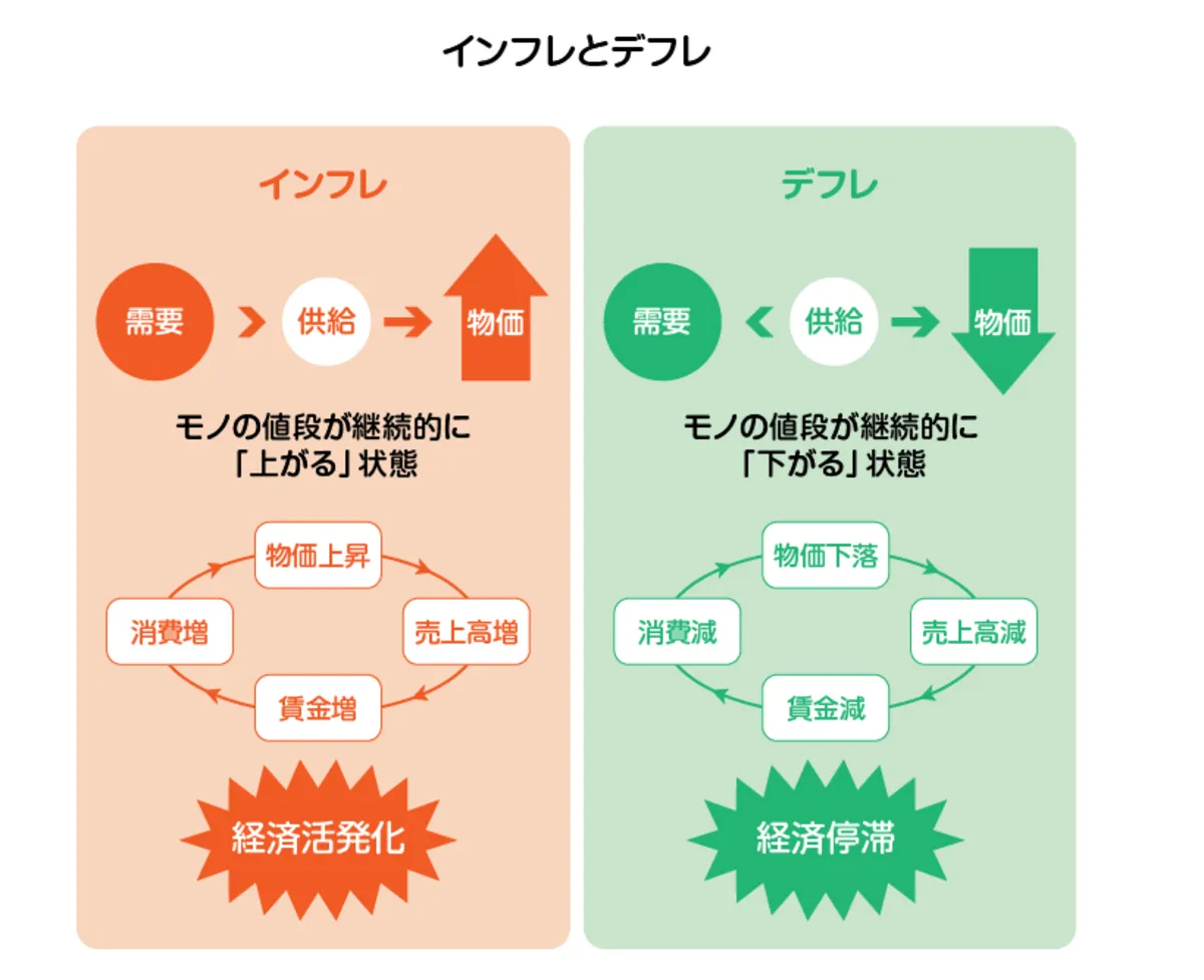 インフレの説明