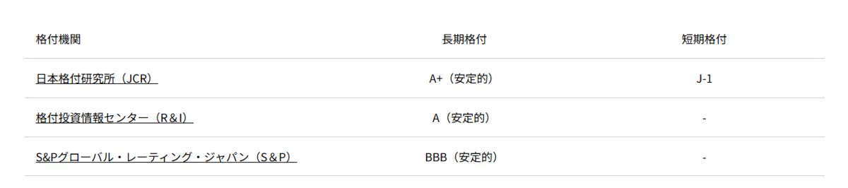 光通信　格付け